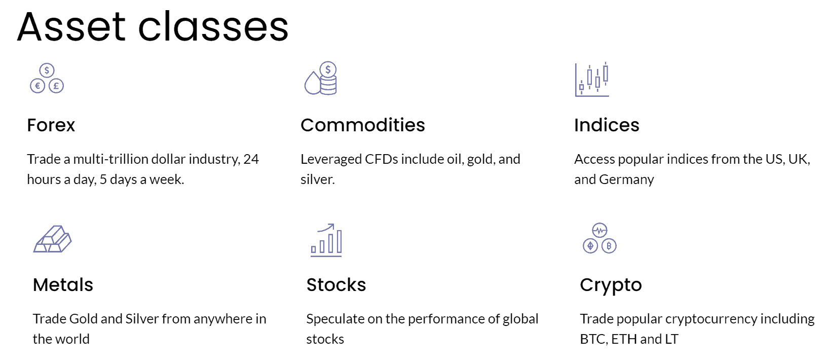 Advanced Markets Review Trading Instruments