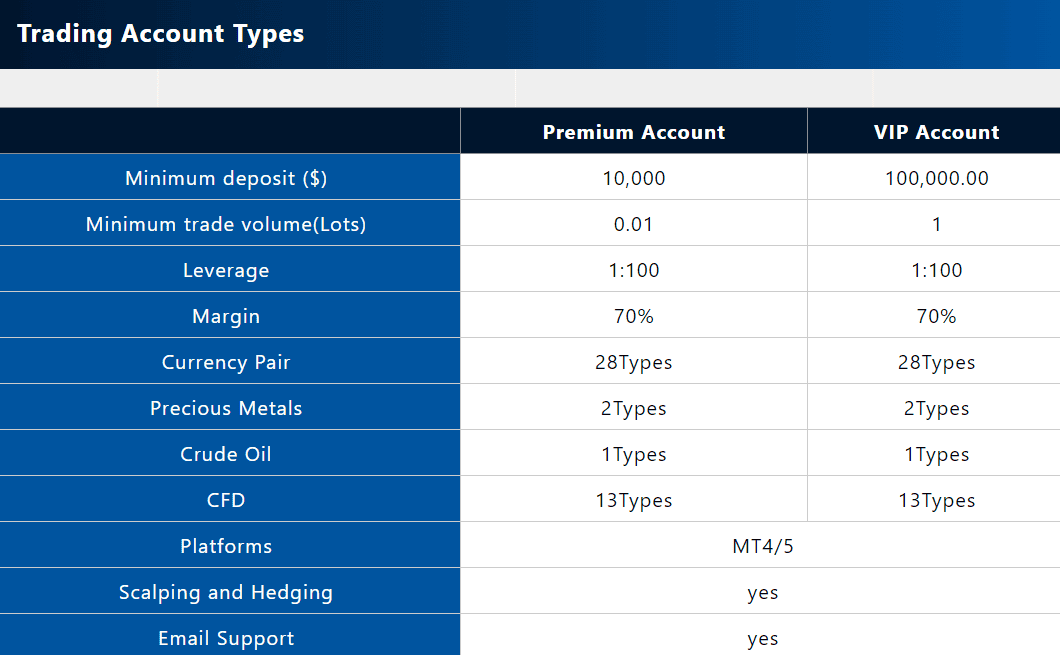 PRCBroker Review Account Types