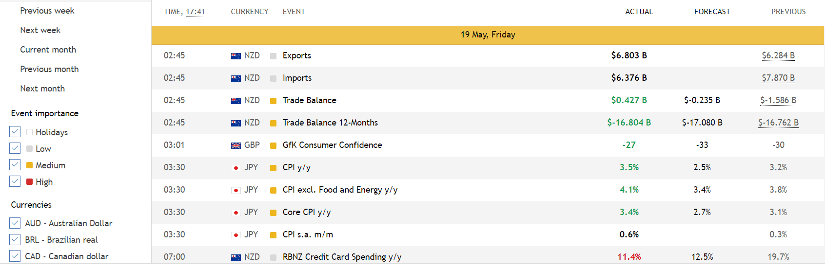 PRCBroker Review Economic Calendar