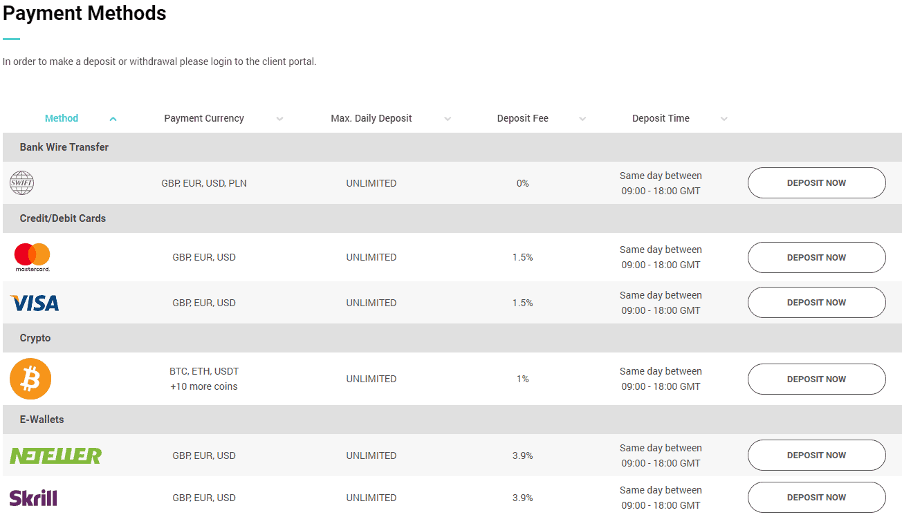 Varianse Payment Methods