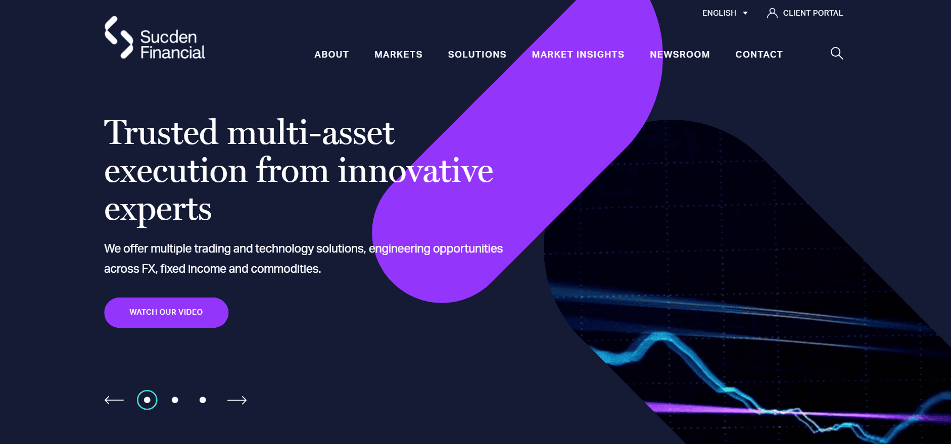 Sucden Financial Review Official Website