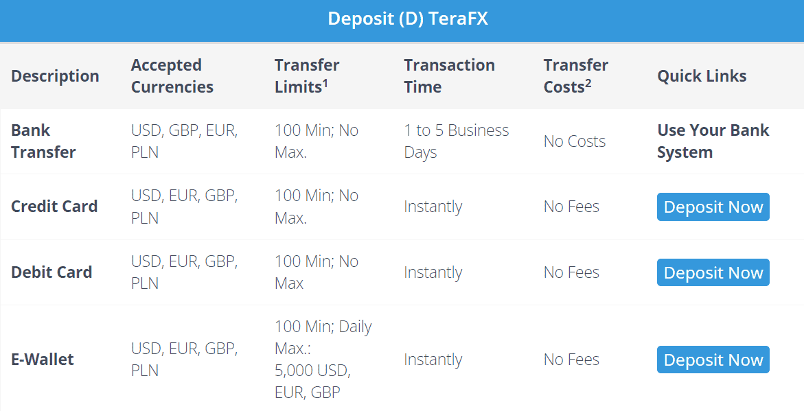 TeraFX Review Funding Methods