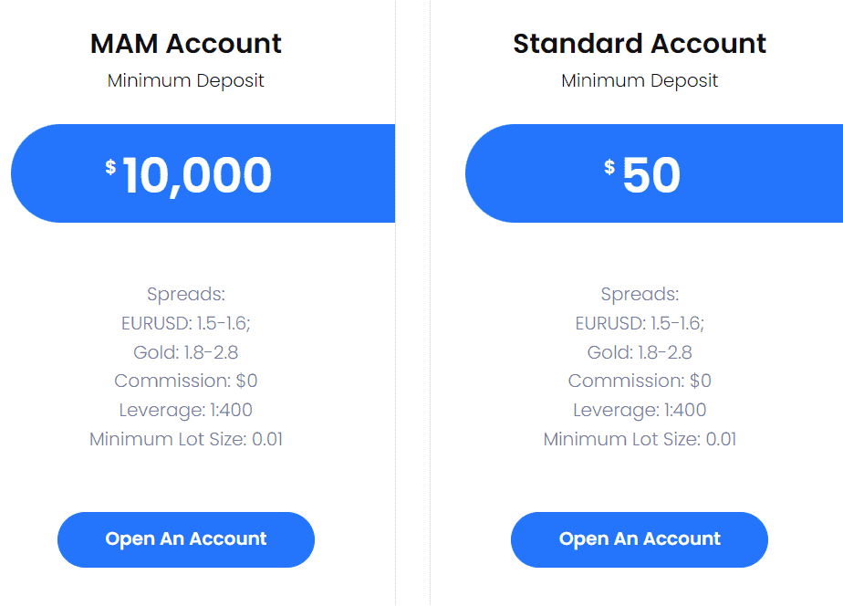 AIMS Review Account Types