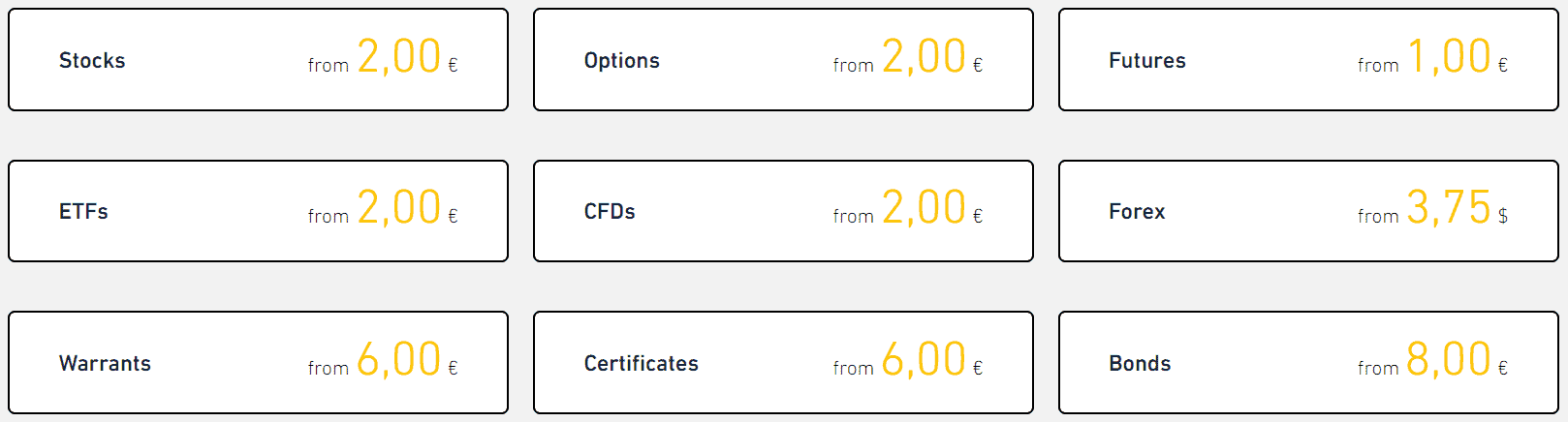 CapTrader Review Trading Fees