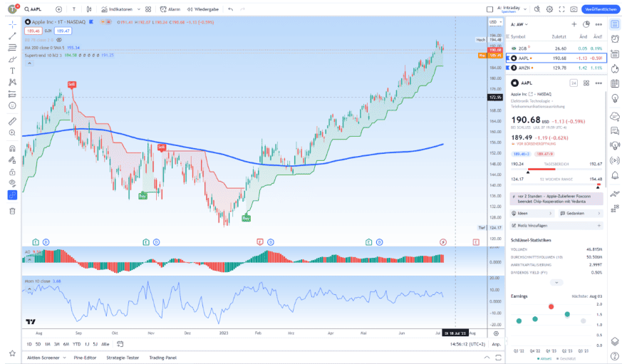 CapTrader Review Trading Platforms