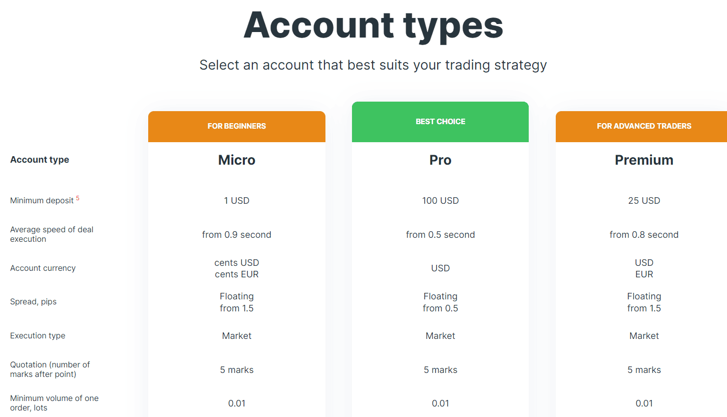 screenshot-2023-08-22-114356-1 WelTrade Review Account Types