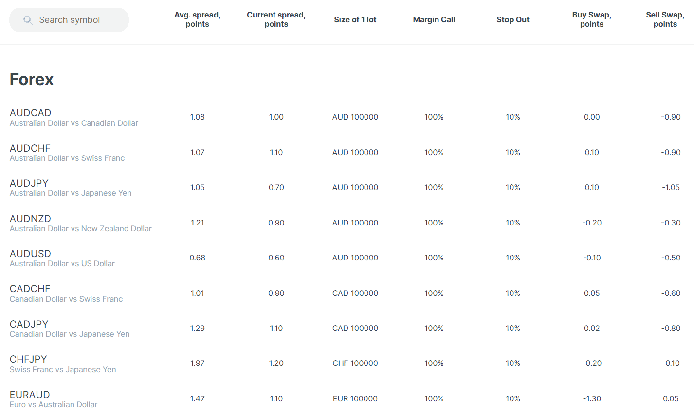 screenshot-2023-08-22-114805-1 WelTrade Review Spreads