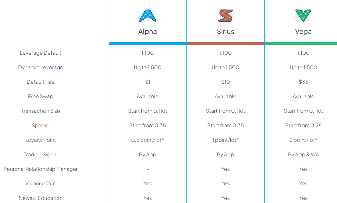 screenshot-2023-08-25-144027-1 Valbury Review Account Types