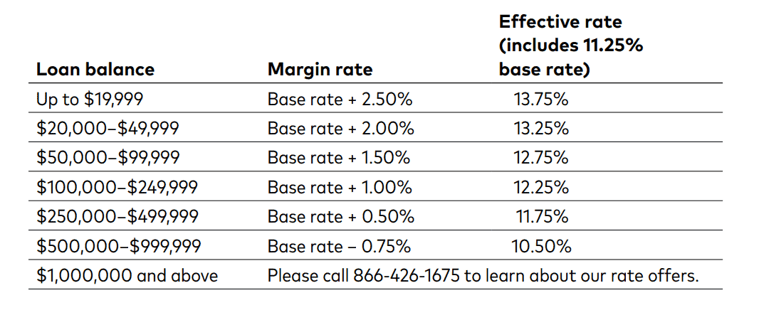 Vanguard Review Margin Trading