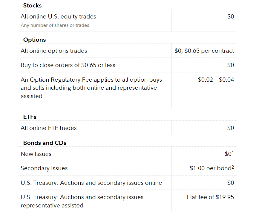 screenshot-2023-09-13-111505-1 Fidelity Review Commissions