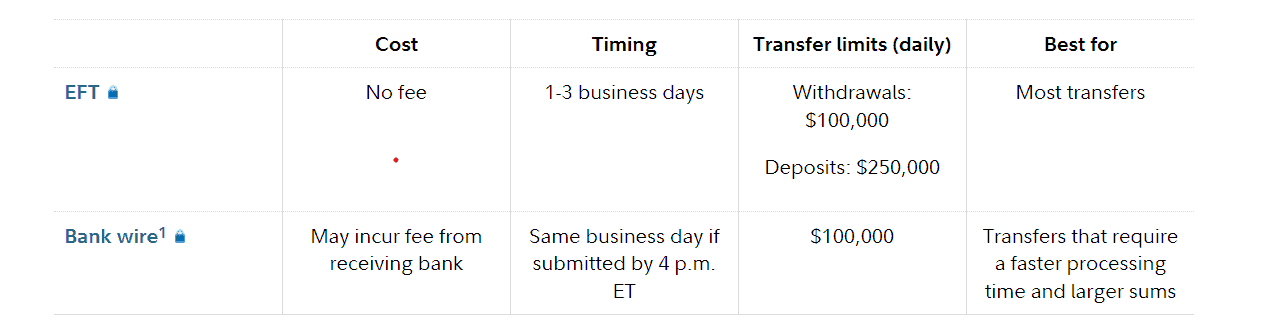 screenshot-2023-09-13-111857-1 Fidelity Review Funding Methods