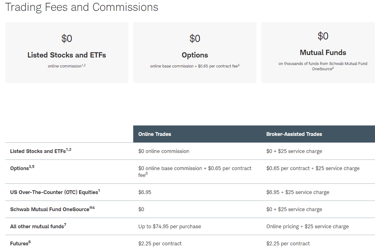Charles Schwab Review Commissions
