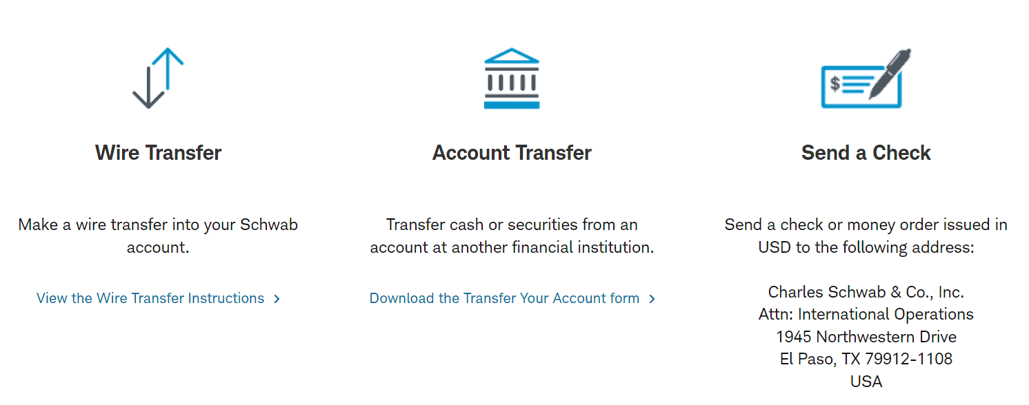Charles Schwab Review Funding Methods