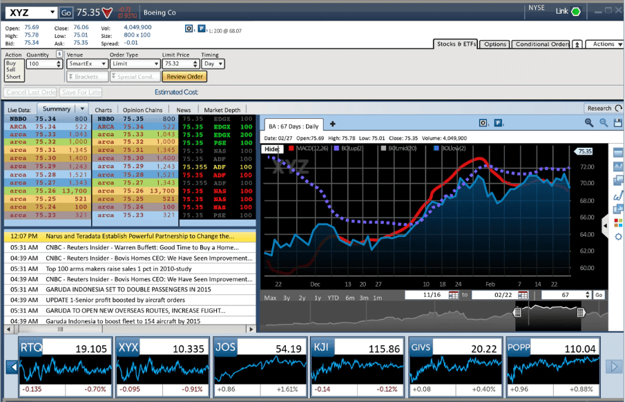Charles Schwab Review Trading Platforms