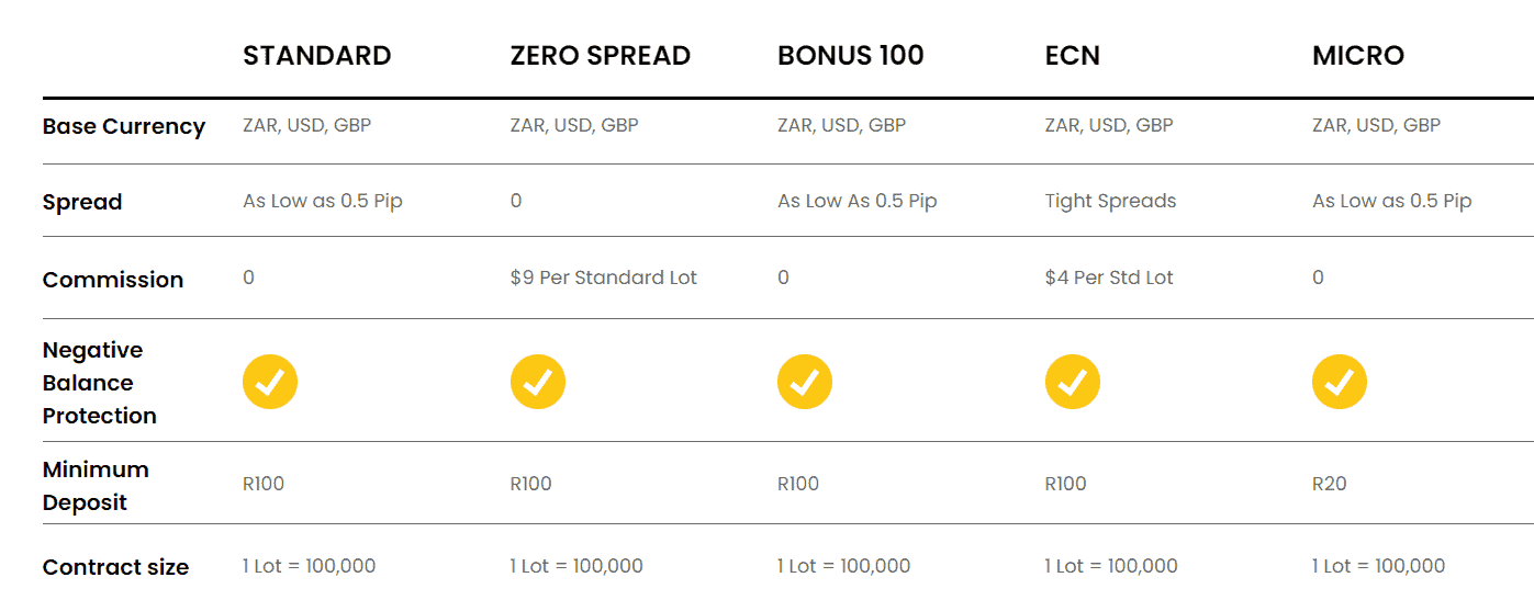 FBK Markets Review Account Types