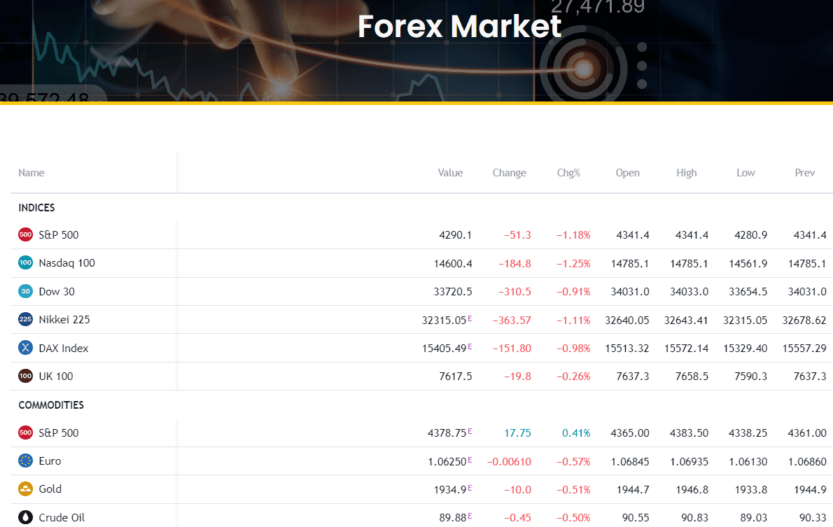 FBK Markets Review Trading Instruments