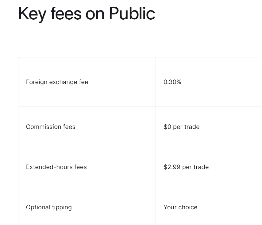 Public Review Commissions and Fees