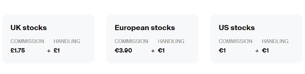 Degiro Review Commissions