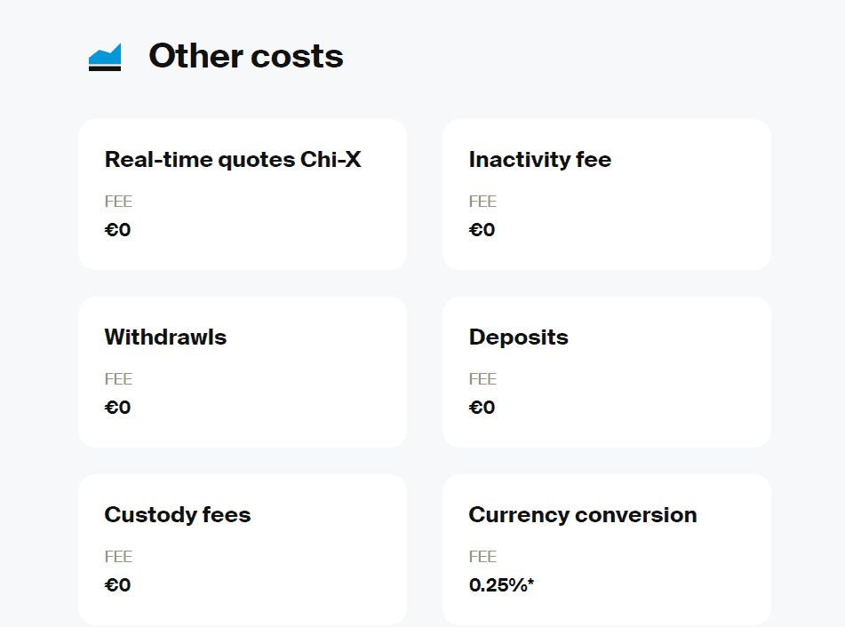 Degiro Review Funding Fees