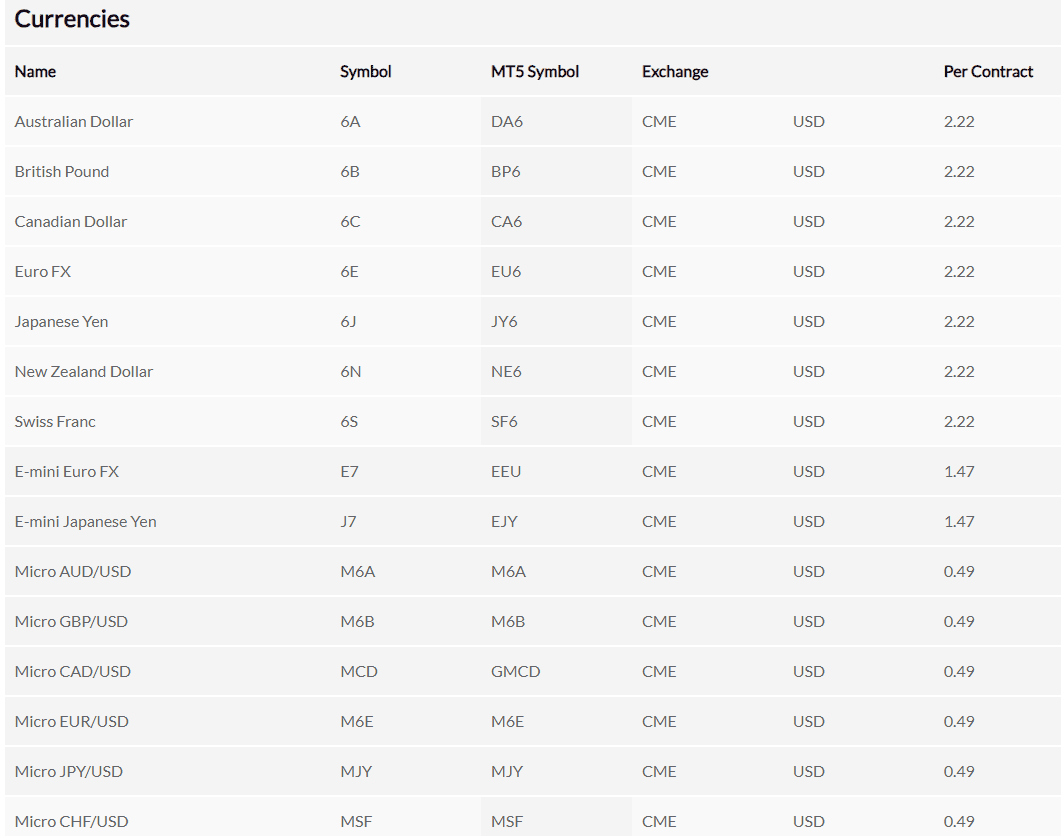 AMP Global Review Trading Fees