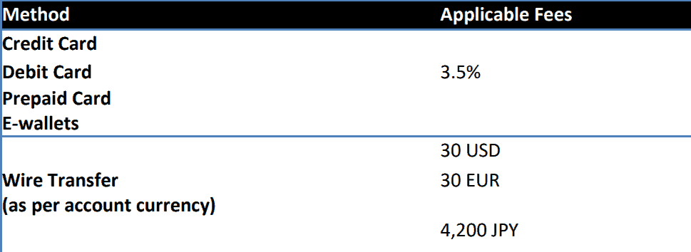 XPro Markets Review Funding Methods