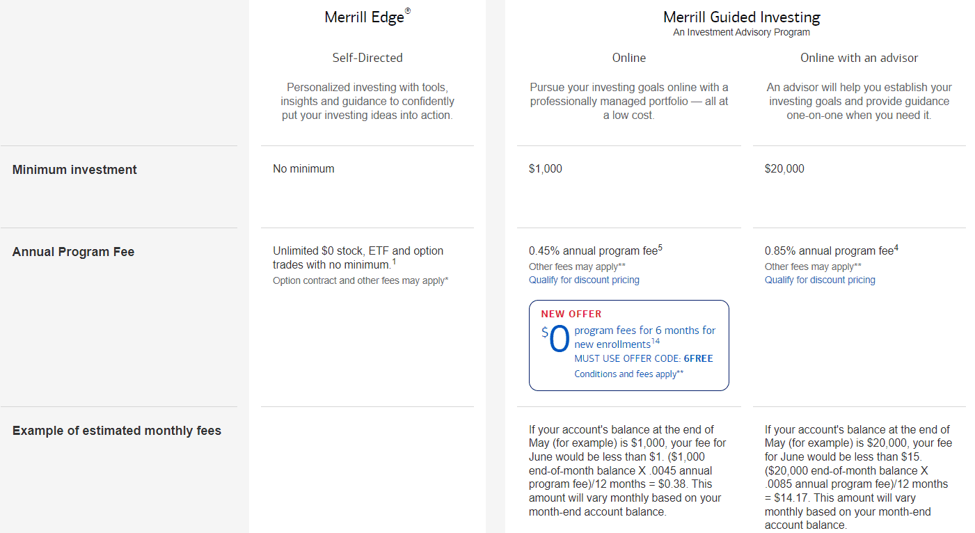 Merrill Edge Review Accounts