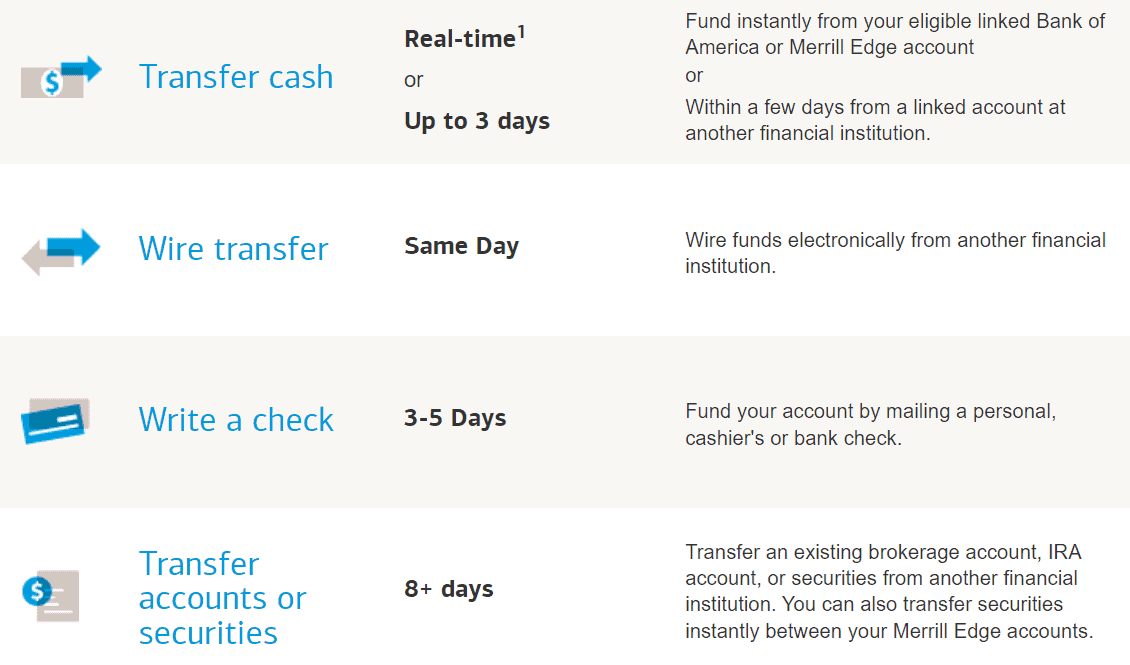 Merrill Edge Review Funding Methods