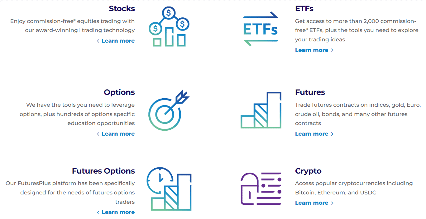 TradeStation Review Trading Products