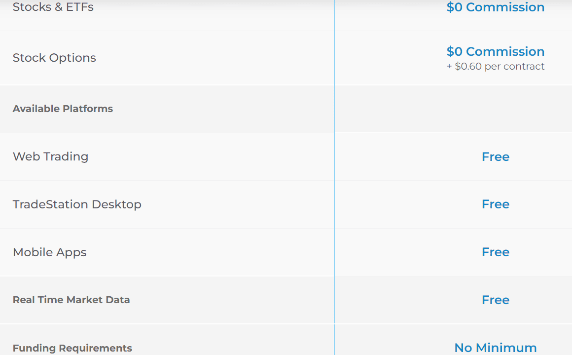 TradeStation Review Fees