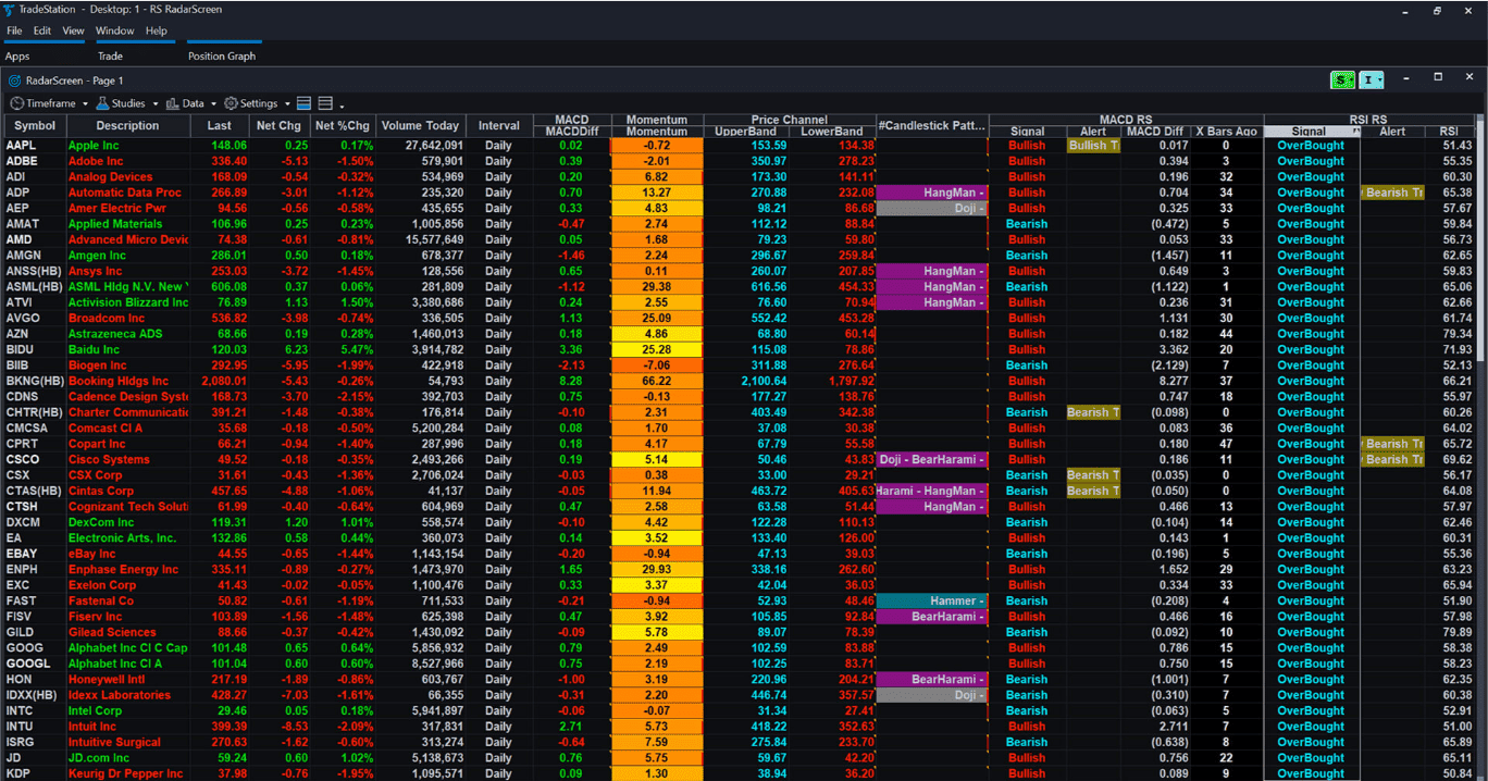 TradeStation Review Trading Platform