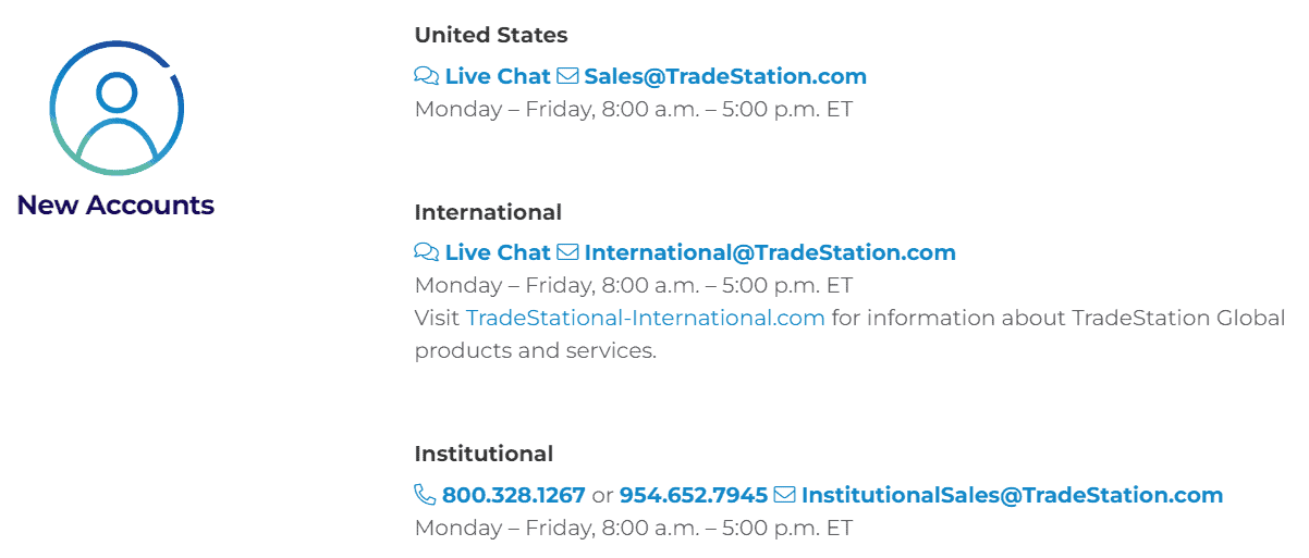 TradeStation Review Customer Support