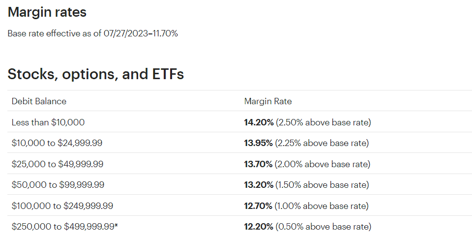 E-Trade Review Margin Rates