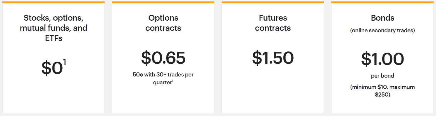 E-Trade Review Fees