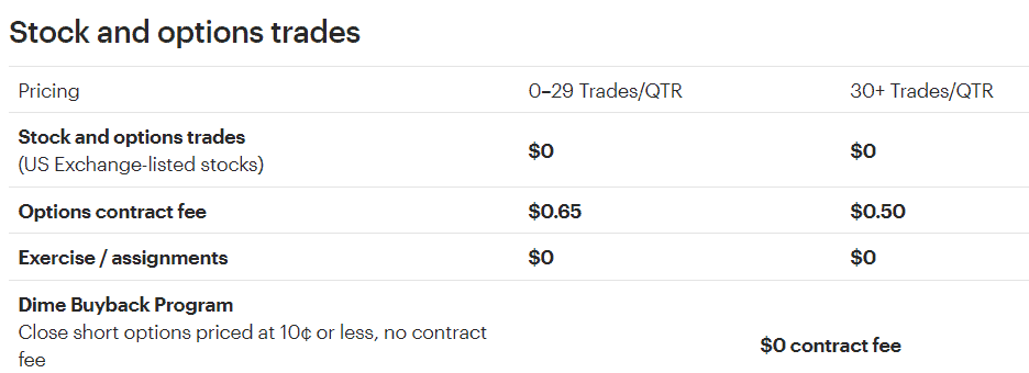 E-Trade Review Commissions