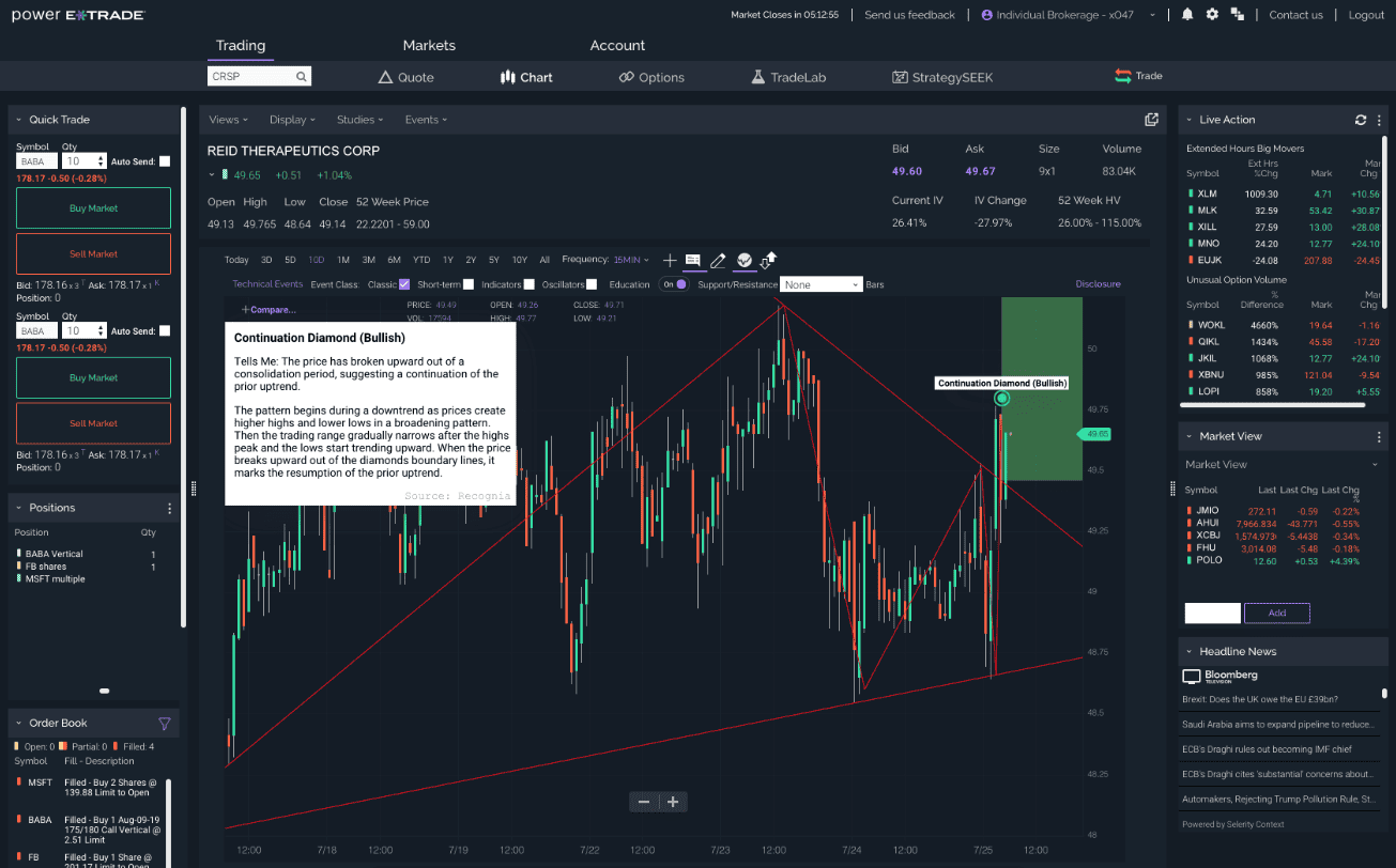 E-Trade Review Trading Platforms