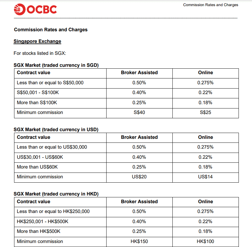 OCBC Securities Review Pricing