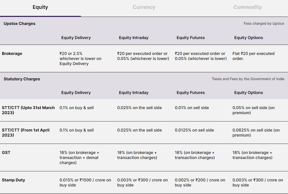 Upstox Review Fees