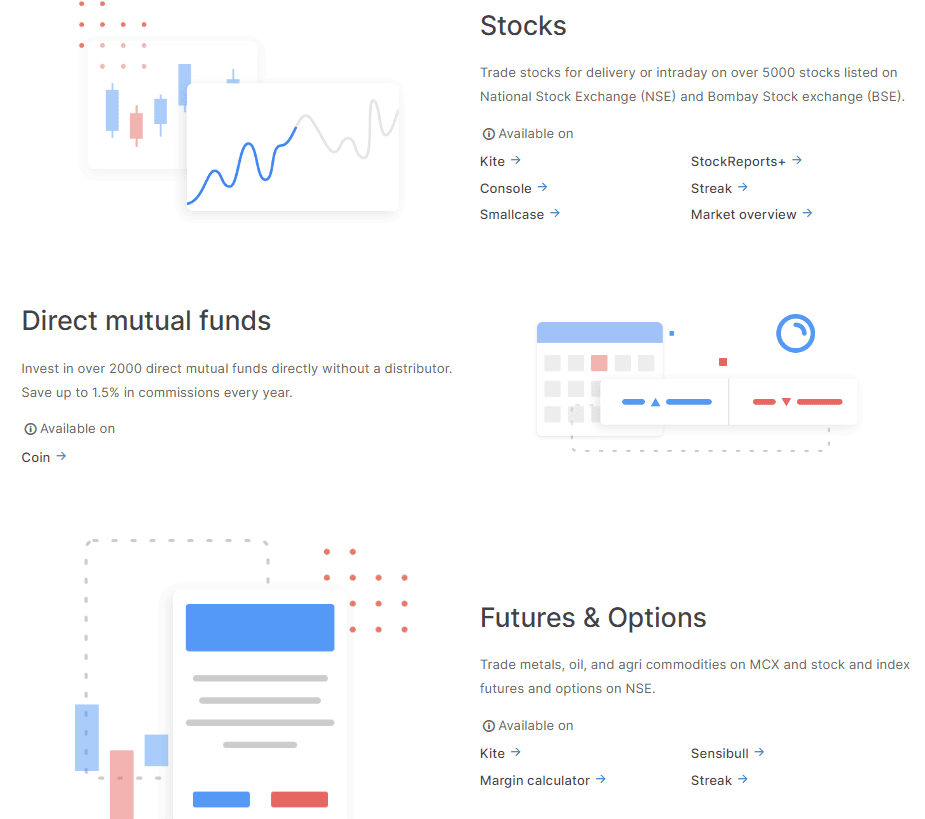 Zerodha Review Trading Products