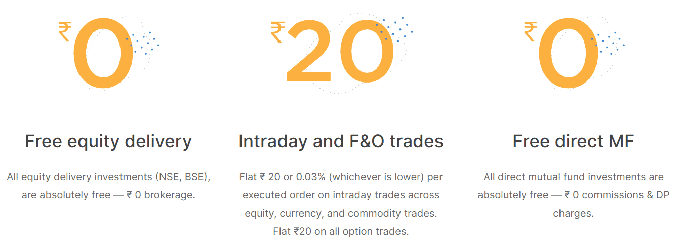 Zerodha Review Commissions