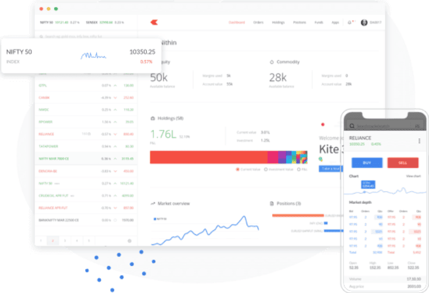 Zerodha Review Trading Platform