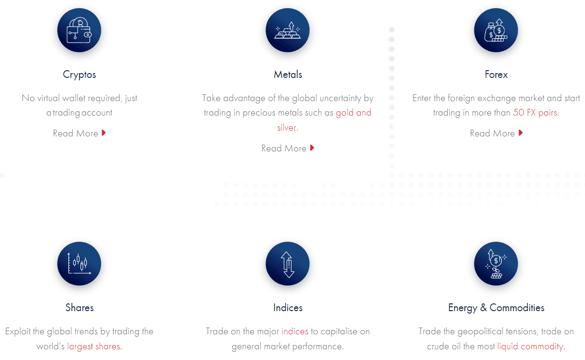 Errante Review Trading Instruments
