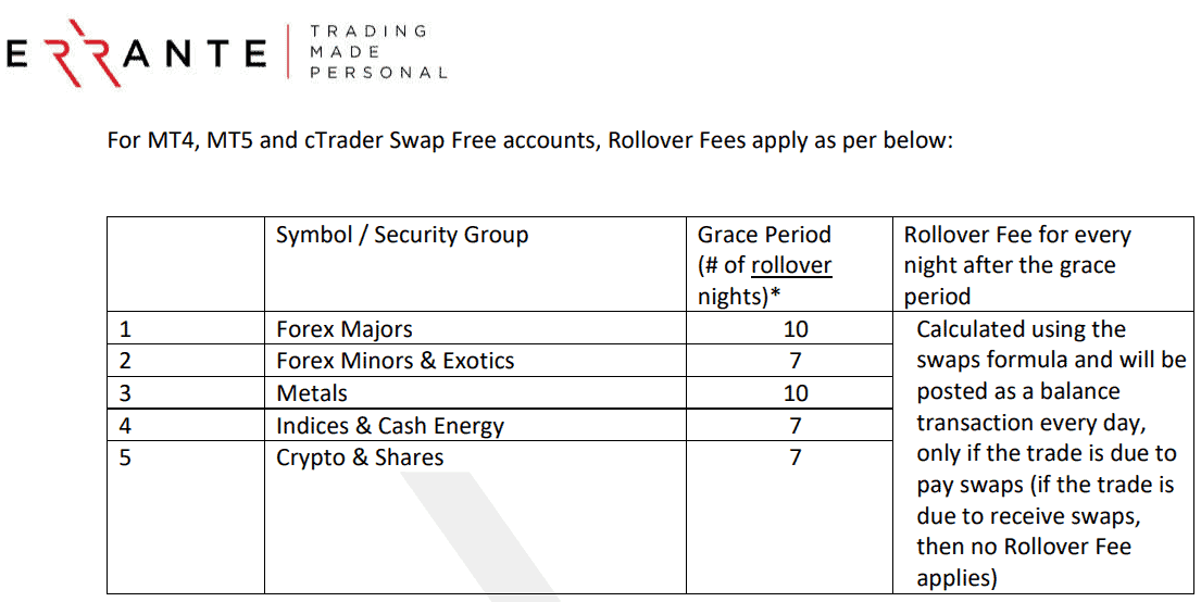 Errante Review Fees