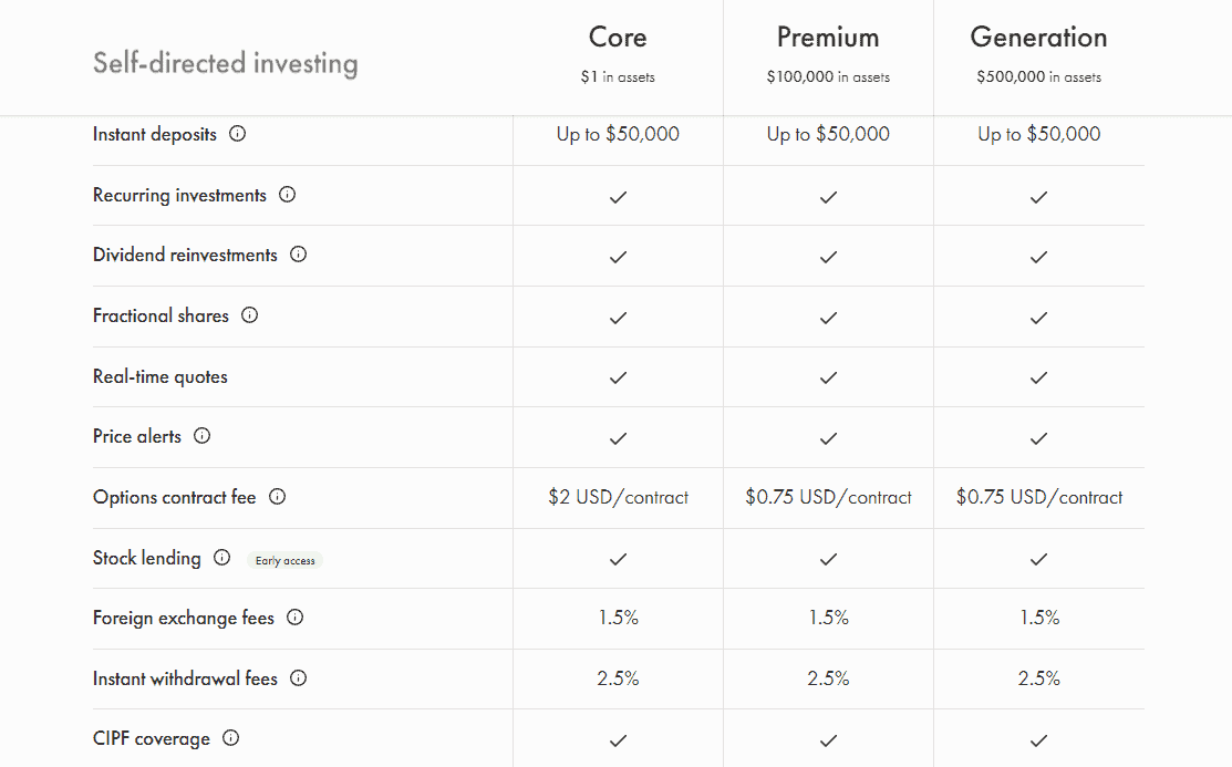 screenshot-2024-01-15-220254-1 Wealthsimple Review Fees