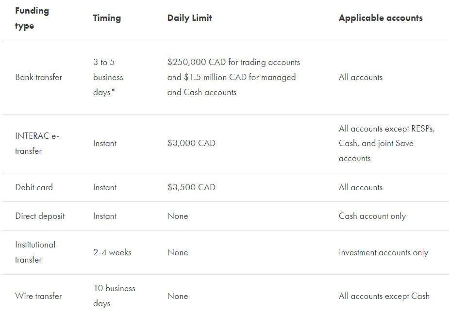 screenshot-2024-01-15-220729-1 Wealthsimple Review Funding Methods