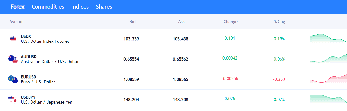screenshot-2024-01-18-213521-1 XTrend Review Trading Instruments