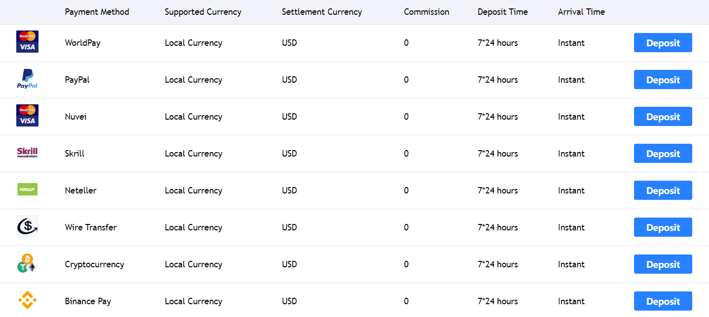 screenshot-2024-01-18-214252-1 XTrend Review Funding Methods