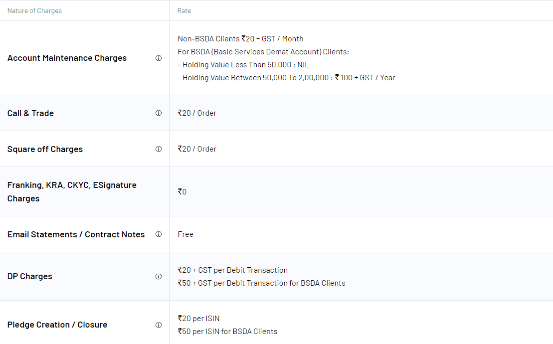 Angel One Review Trading Fees