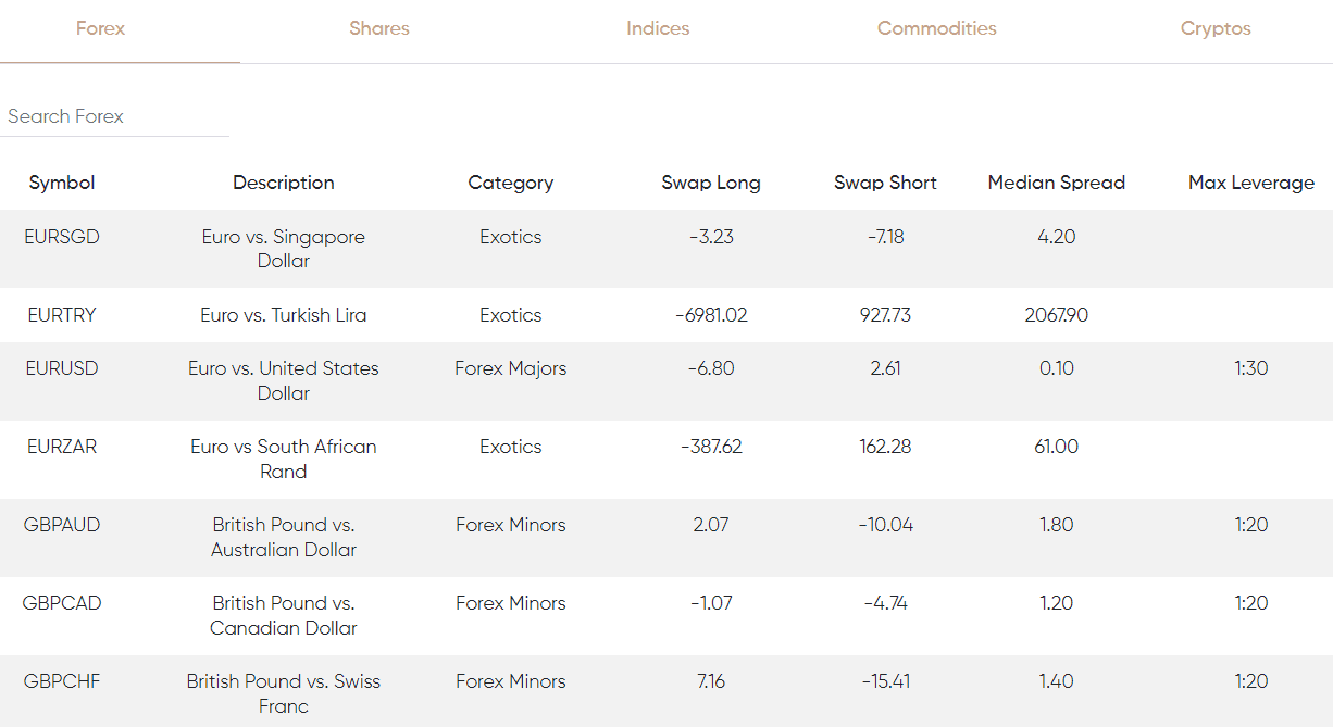 Eurotrader Review Spreads