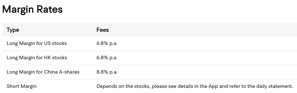 Moomoo Review Margin Rates