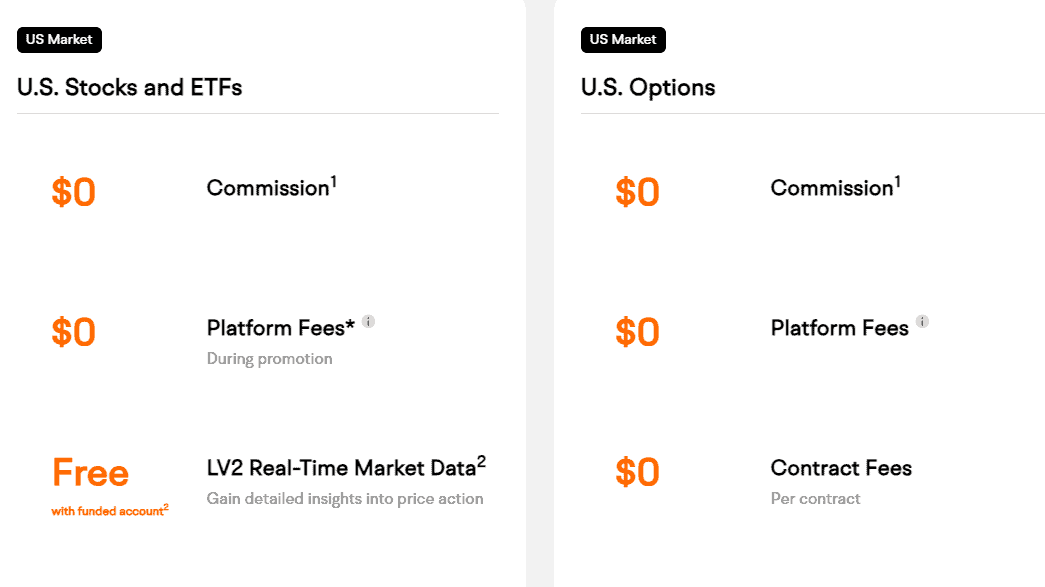 Moomoo Review Fees